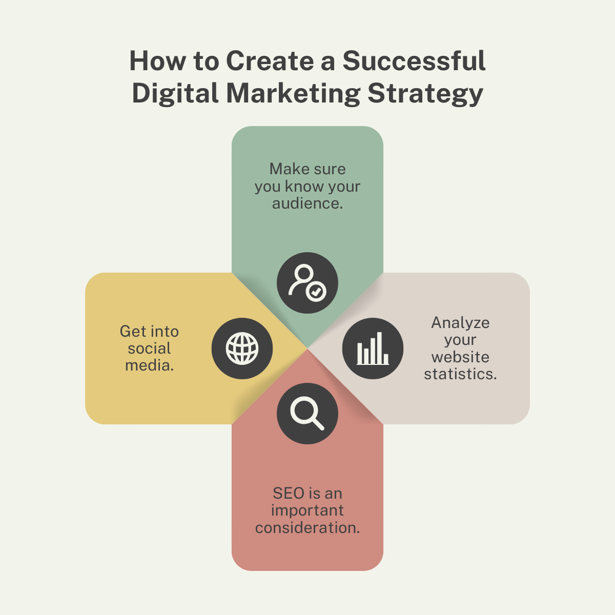 Digital Marketing Agency for modern world